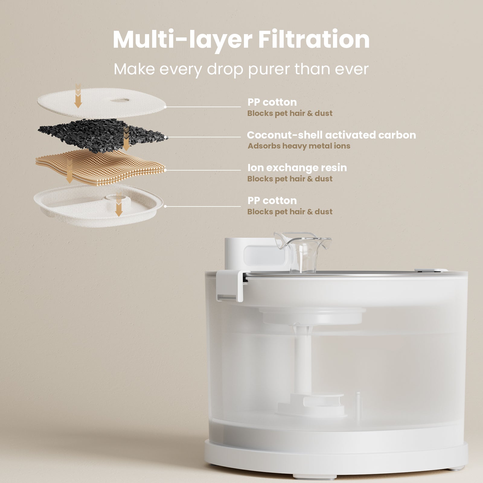 Pet Fountain Elfin E1